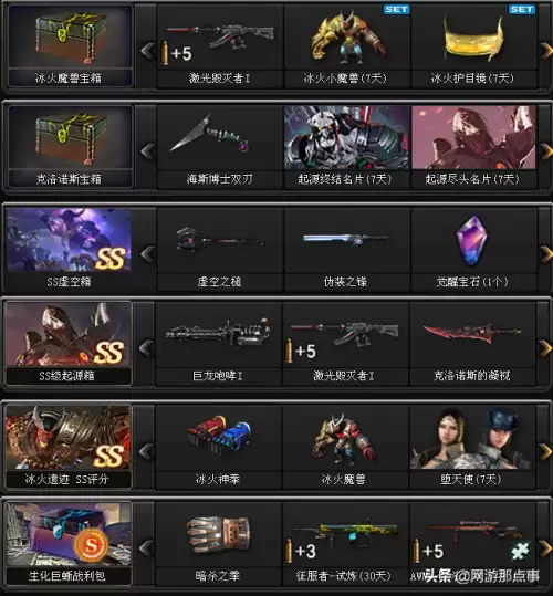 cf挑战模式分数怎么加成　cf挑战最强装备搭配-第6张