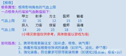 倩女手游人物技能计算器　倩女手游冷却计算-第4张