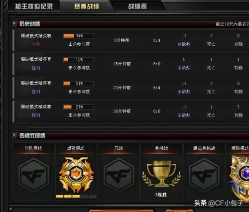 cf没有开挂为什么关小黑屋　穿越火线一进游戏就黑屋怎么回事-第3张