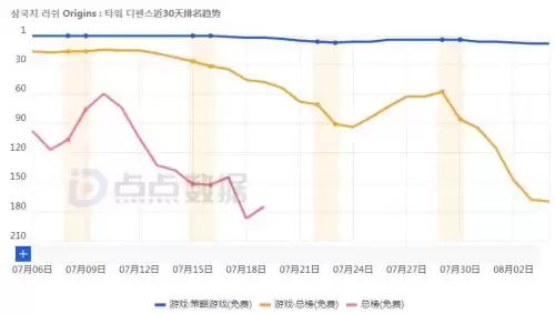 塔防三国抖音-第3张