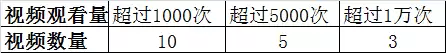 塔防三国抖音-第6张