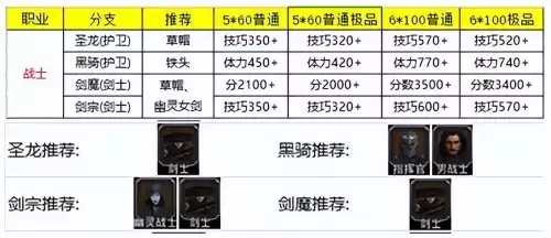 地下城堡2最新人物转职分支表　地下城堡2角色转职推荐2019-第2张