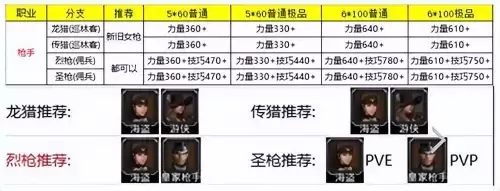 地下城堡2最新人物转职分支表　地下城堡2角色转职推荐2019-第5张