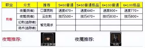 地下城堡2最新人物转职分支表　地下城堡2角色转职推荐2019-第4张