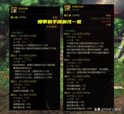 dnf105无色装备属性　DNF无形装备-第2张
