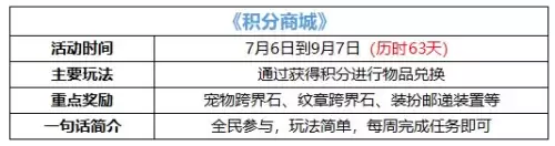 dnf2021夏日积分商城 DNF官网活动-第1张