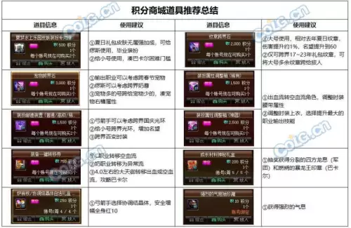 dnf2021夏日积分商城 DNF官网活动-第24张