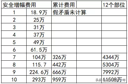 dnf强化攻击加成表　dnf2021强化数值表-第5张