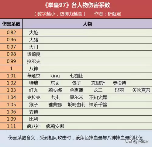 拳皇97八神屑风接不上重拳　拳皇97八神怎么变疯八-第2张
