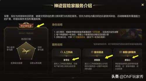 dnf装备申诉找回几率　dnf装备喂错了能找回吗-第6张