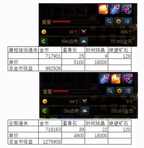 地下城10级地图搬砖　最新地下城搬砖地图-第6张
