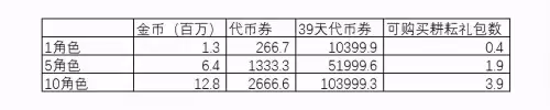 地下城10级地图搬砖　最新地下城搬砖地图-第7张