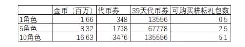 地下城10级地图搬砖　最新地下城搬砖地图-第10张