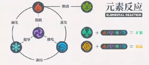 原神哔哩哔哩服是b服吗　b站原神是什么服-第11张