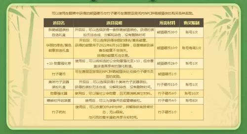 地下城与黑色大地一起消失的任务　地下城火焰之克瑞夫怎么打-第11张
