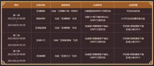 地下城与黑色大地一起消失的任务　地下城火焰之克瑞夫怎么打-第17张