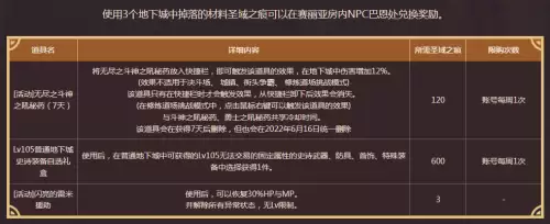 地下城与黑色大地一起消失的任务　地下城火焰之克瑞夫怎么打-第18张