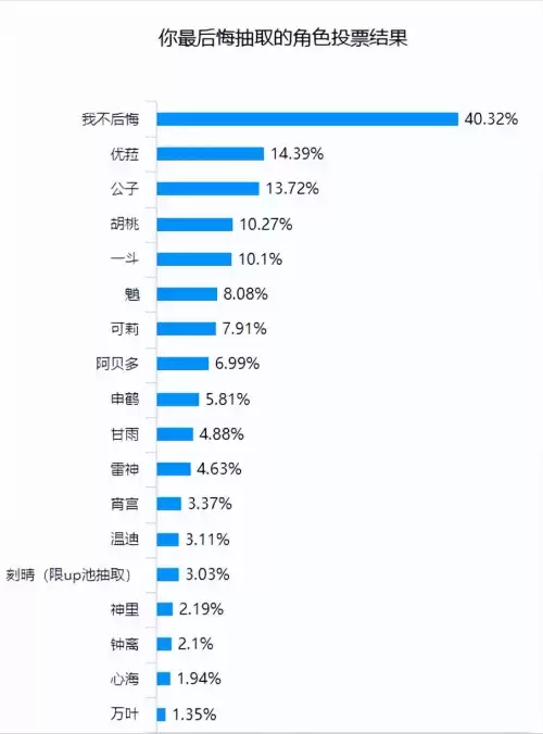 原神小七值得培养吗　神都值得培养的SR-第1张