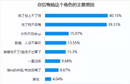 原神小七值得培养吗　神都值得培养的SR-第4张