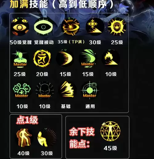 dnf韩服手游瞎子刷图加点　dnf阿修罗100级加点-第8张