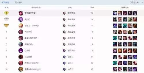英雄联盟第一大区是哪个　英雄联盟排名第一的玩家-第11张
