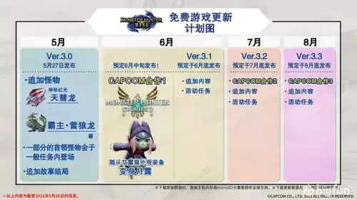 怪物猎人崛起s2什么意思　怪物猎人崛起t0-第1张