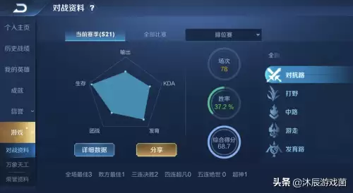 王者荣耀英雄综合得分多少算高　王者荣耀英雄综合得分-第1张