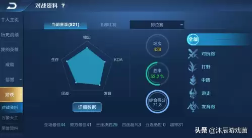 王者荣耀英雄综合得分多少算高　王者荣耀英雄综合得分-第2张