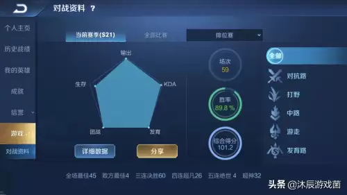 王者荣耀英雄综合得分多少算高　王者荣耀英雄综合得分-第4张