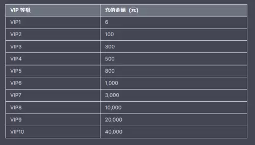 穿越火线vip6要多少钱　穿越火线端游v6一共要充多少钱-第3张