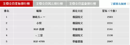 梦三国至尊会员8多少钱　梦三国至尊会员多少钱-第2张
