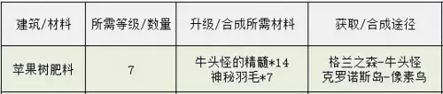 地下城克洛诺斯岛在哪里　地下城与勇士克伦特位置-第5张
