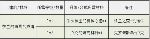 地下城克洛诺斯岛在哪里　地下城与勇士克伦特位置-第16张