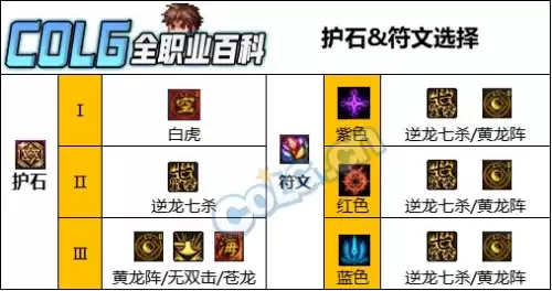 dnf驱魔80级技能 dnf韩服驱魔重做-第24张