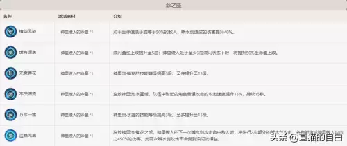 原神生之花适合谁　原神值得培养的角色-第2张