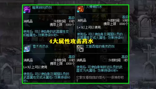 dnf契约有必要买吗　DNF练级买什么契约-第5张
