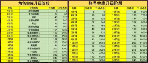 dnf代币券如何变现　把代币券换成金币的方法-第6张