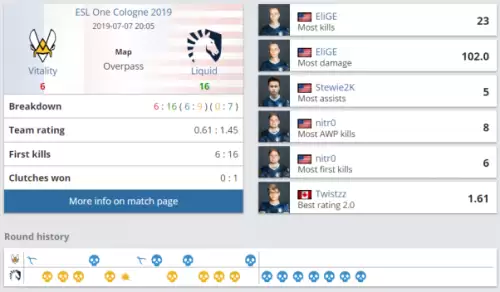 csgoesl比赛　csgo ESL挑战联赛-第3张