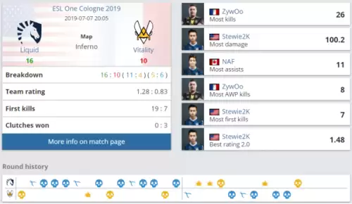 csgoesl比赛　csgo ESL挑战联赛-第8张
