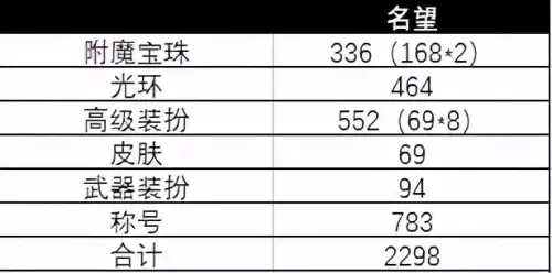 dnf装备品级怎么调到完美　装备品级调整步骤-第3张