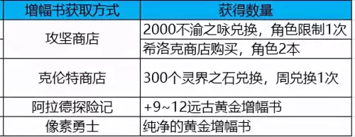 dnf装备品级怎么调到完美　装备品级调整步骤-第12张
