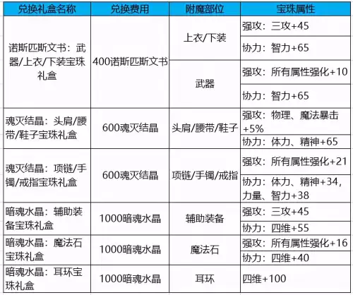 dnf装备品级怎么调到完美　装备品级调整步骤-第14张