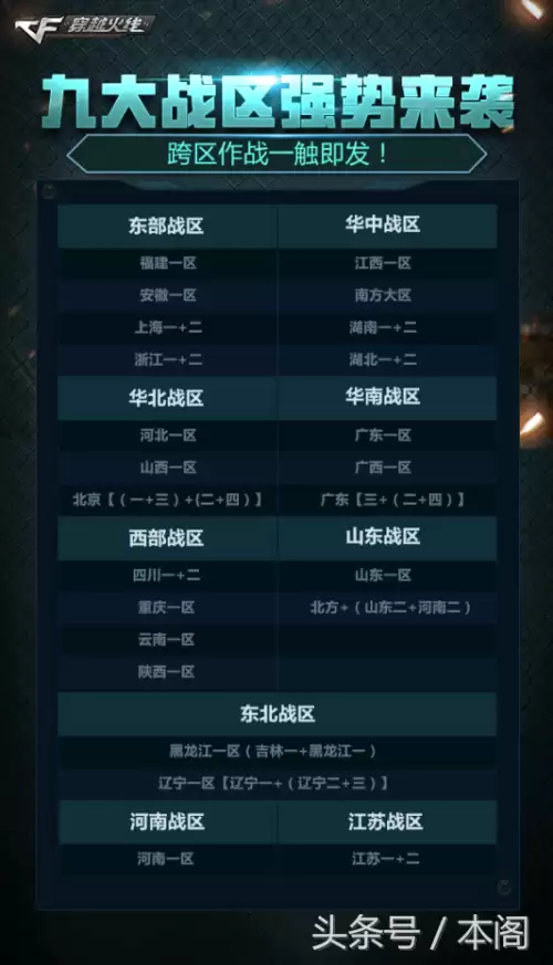 cf九大战区怎么跨区玩　穿越火线分几个战区-第2张