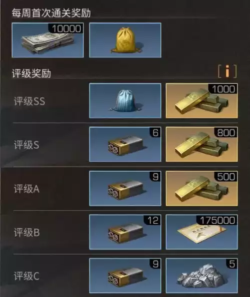 明日之后奇异金属怎么获得　明日之后探宝者能挖出什么-第17张