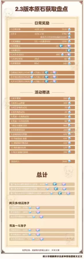 原神刻度任务怎么触发　原神长次任务怎么触发-第13张
