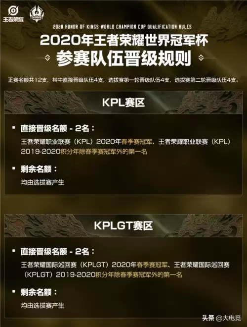 王者荣耀比赛赛程2020　王者荣耀世界冠军杯赛程表-第2张