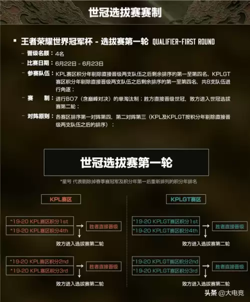 王者荣耀比赛赛程2020　王者荣耀世界冠军杯赛程表-第3张