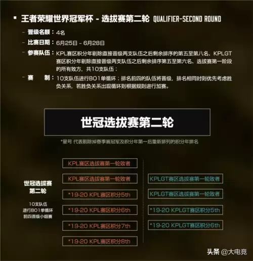 王者荣耀比赛赛程2020　王者荣耀世界冠军杯赛程表-第4张