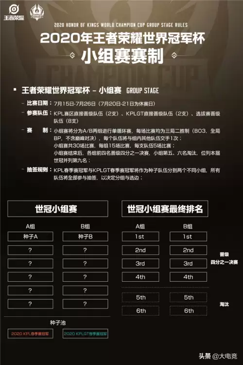 王者荣耀比赛赛程2020　王者荣耀世界冠军杯赛程表-第5张