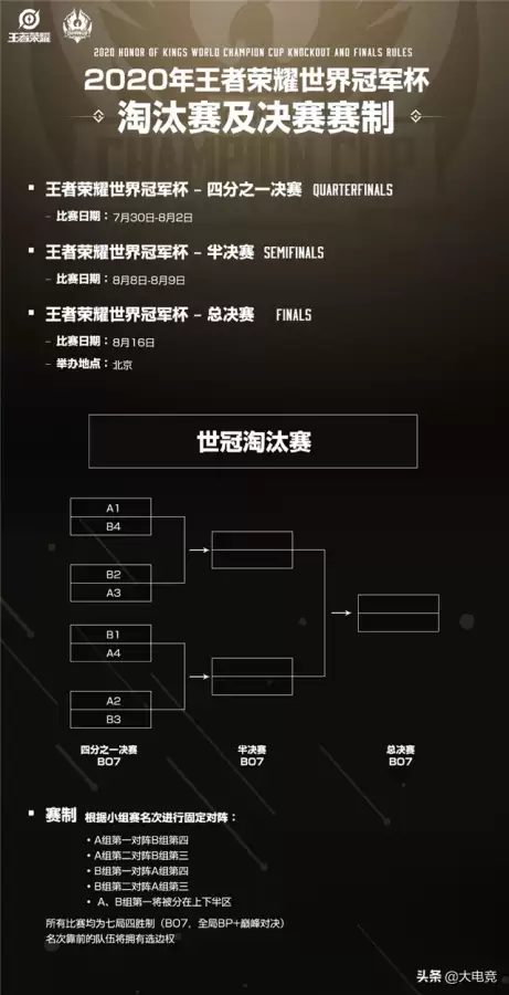 王者荣耀比赛赛程2020　王者荣耀世界冠军杯赛程表-第6张